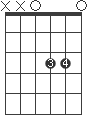 A#/5-/D