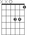 A#/D