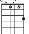 Cm/D#
