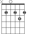 D/H