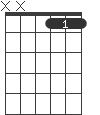 Dm7/5-