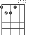 E/F
