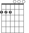 Em/F#