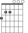 Em/G